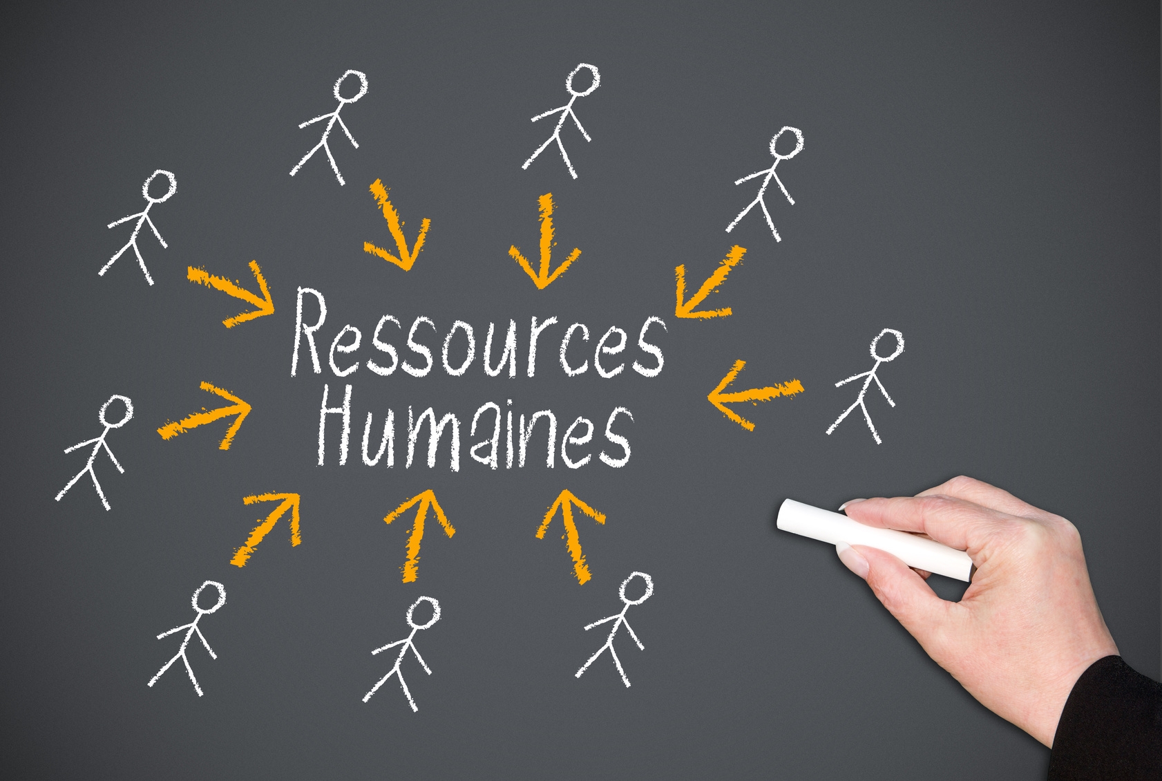 Formation pratique en management  des ressources humaines